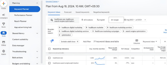 Keyword research process