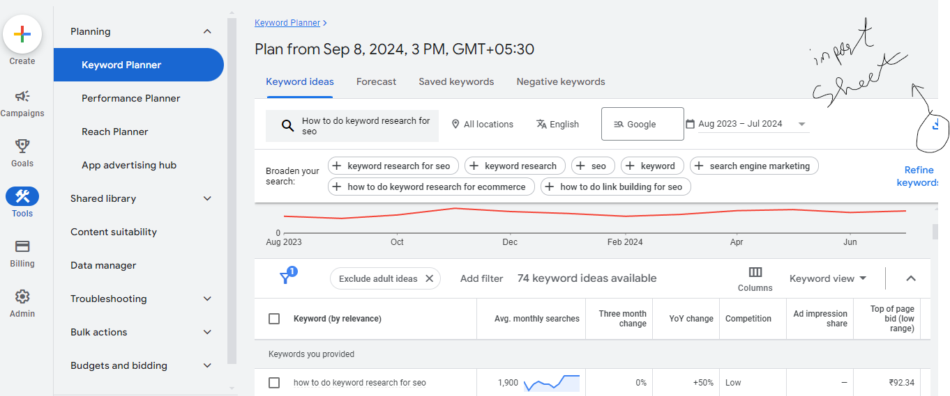 Google keyword planner