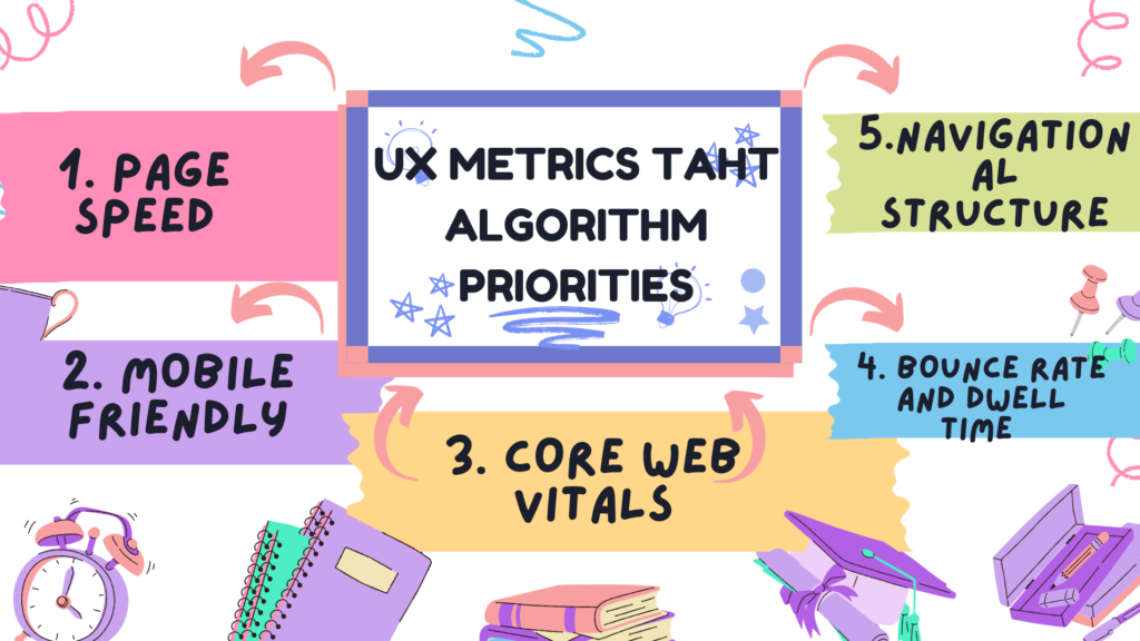 search engine algorithm and UX