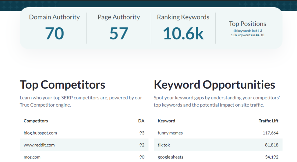 competitors seo audit