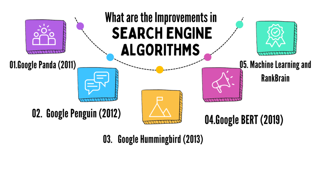 improvement in search engine algorithm