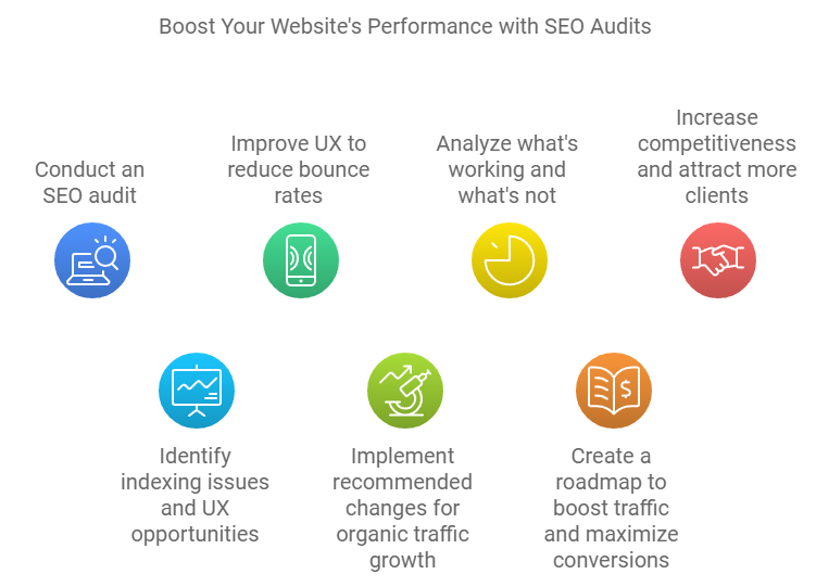 Importance of seo audit