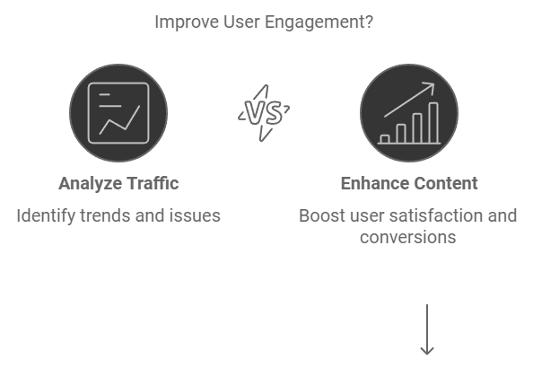 organic traffic v/s user behavior