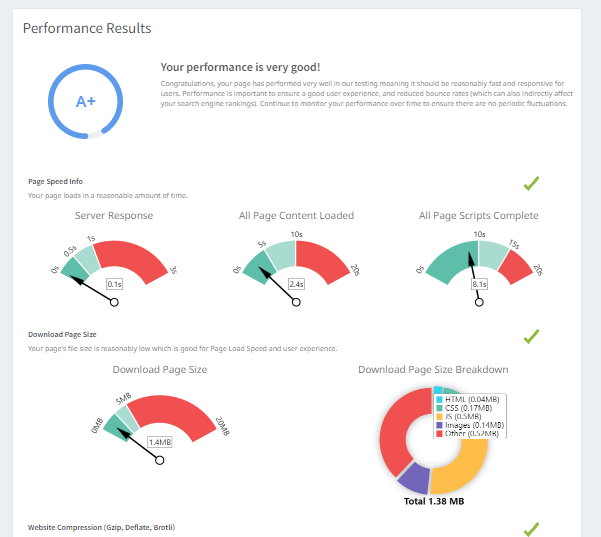 improvement in performance