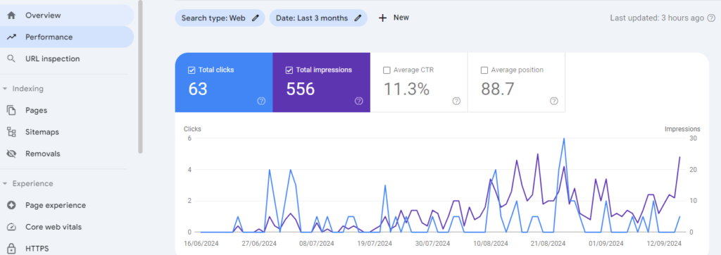 audit from Google search console